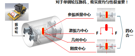 半岛平台单钢轮压路机核心技术