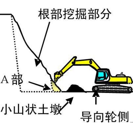 半岛平台挖掘机
