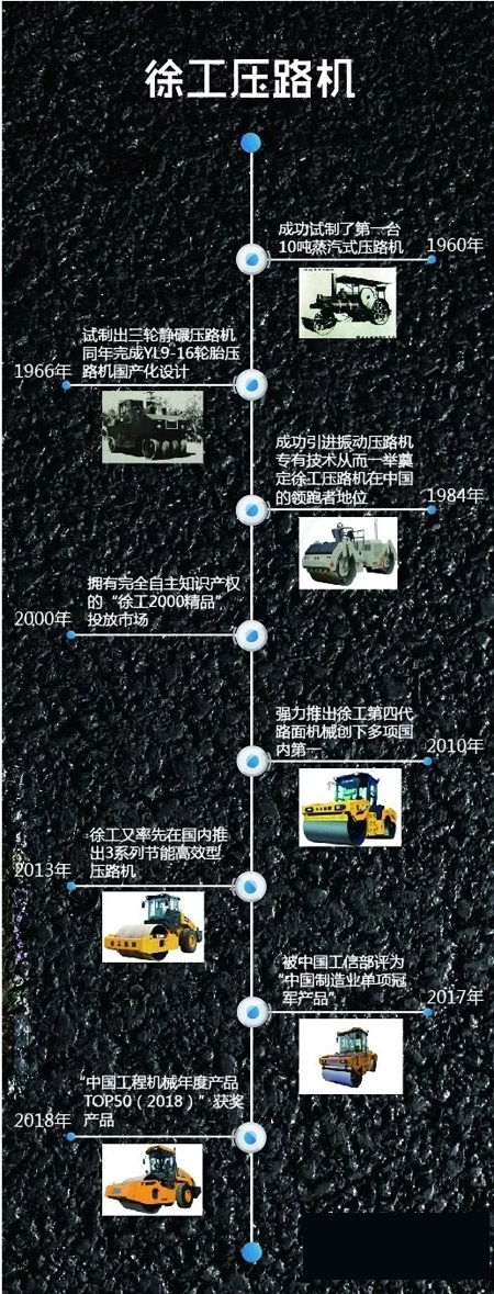 半岛平台压路机