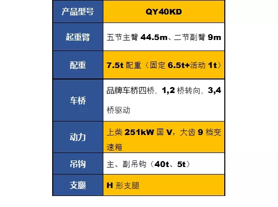 半岛平台QY40KD吊车参数配置