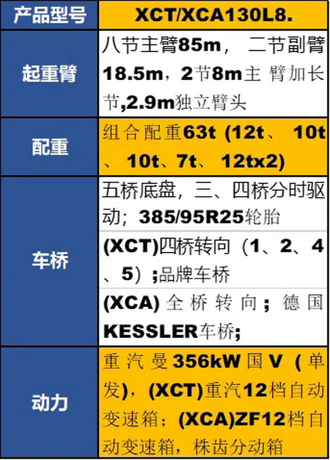 半岛平台XCT130L8起重机参数配置