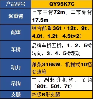 半岛平台QY95K7C起重机参数配置