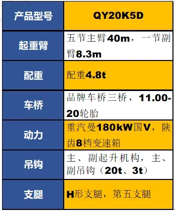 半岛平台QY20K5D起重机参数配置