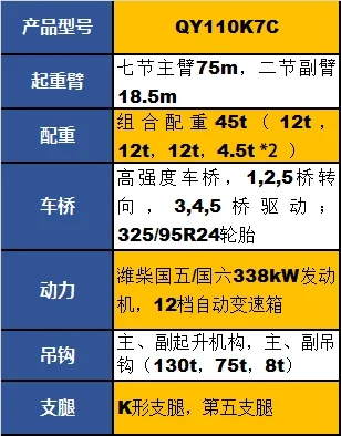 半岛平台QY110K7C起重机参数配置