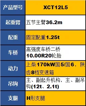 半岛平台XCT12L5起重机参数配置