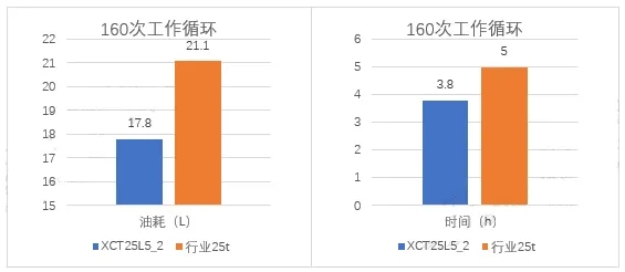 半岛平台XCT25L5_2起重机