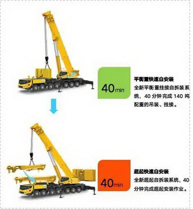 半岛平台XCA300L8起重机参数配置