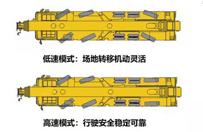 半岛平台QY110K7C起重机