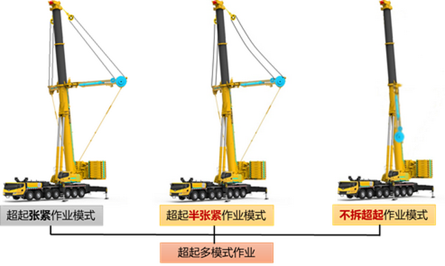 半岛平台XCA400L8起重机作业模式