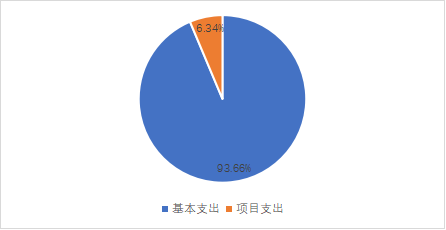 乐投app官方在线入口2023年单位预算情况的说明1766.png