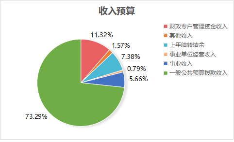 乐投app官方在线入口2023年单位预算情况的说明1467.png